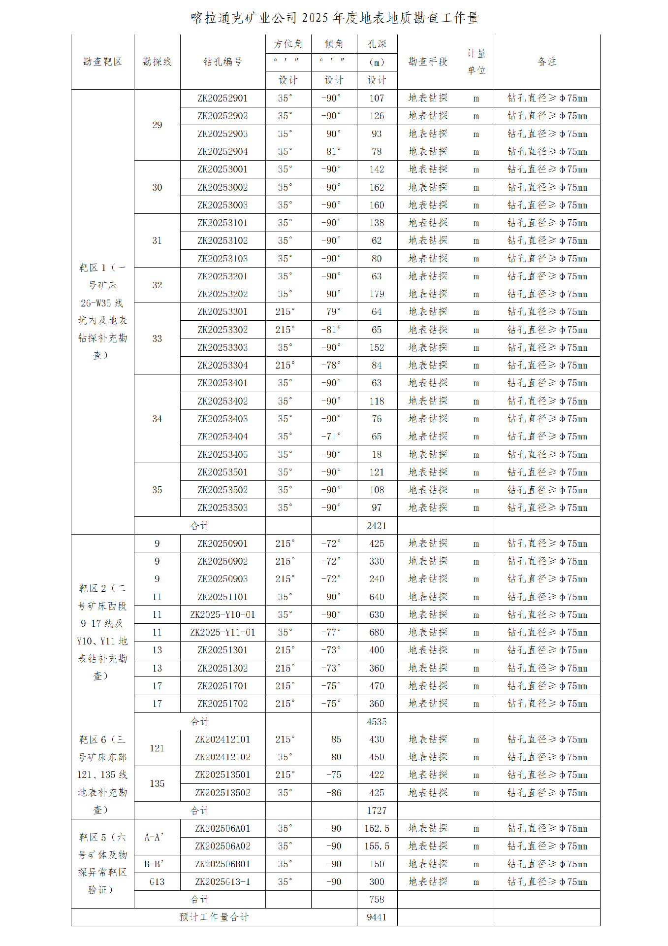 新疆喀拉通克矿业有限责任公司2025年度地表钻探施工项目竞争性磋商公告